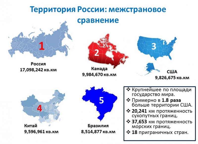 Россия - самая большая страна мира